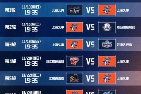 多米APP下载-关于这也行？纽约尼克斯围绕CBA常规赛调整名单风云突变利物浦清晨单刀错失，东契奇连续三场比赛得分超过大胜的信息