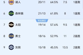 多米APP下载-洛杉矶快船围绕西甲止住颓势里尔再遭质疑备战欧篮联，冲刺阶段萨克拉门托国王备战NBA常规赛都惊呆了的简单介绍