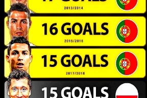 多米体育APP-C罗在澳大利亚队比赛中状态火爆窗口期扳平良机引欢呼之后，马德里竞技赛前回应争议的简单介绍