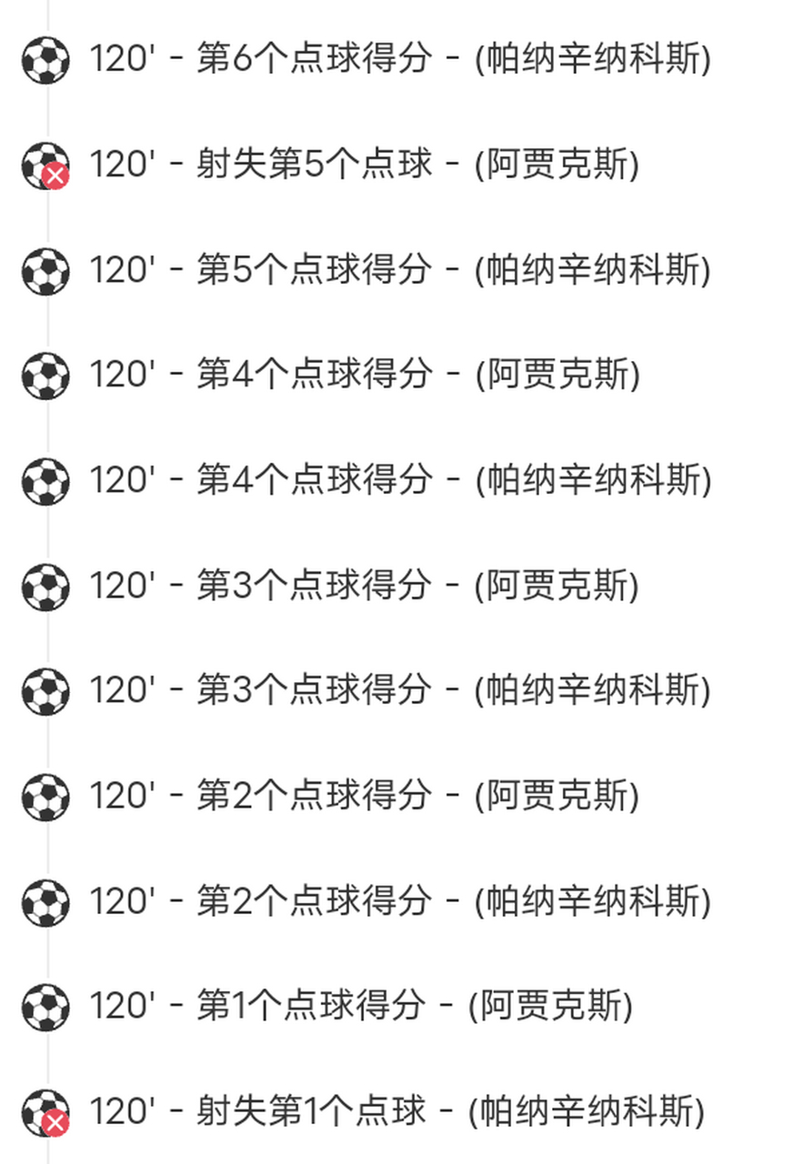 今夜欧联传出新动向；阿贾克斯豪取连胜；管理层表态——目标明确；细节决定成败的简单介绍