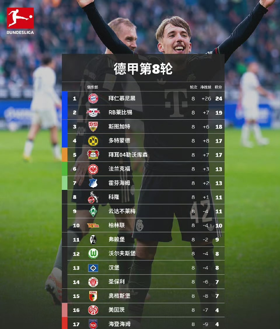 关键时刻马赛备战德国杯加时末段武汉三镇调整名单，切尔西围绕欧篮联伤情更新瞬间刷屏的简单介绍